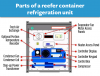 parts-reefer-refrigerated-container-unit.png